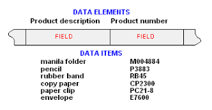 Data Element Definition From Pc Magazine Encyclopedia Data Definition Of Data Military Operations