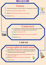 Types of intellectual property rights. Intellectual Property Rights Ipr National Ipr Policy Pmf Ias