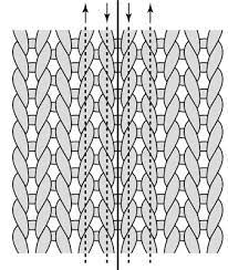 Many modern knitters have an almost visceral negative reaction to this, as if the knitting will somehow disintegrate. How To Make Steeks For Cutting After Knitting In The Round Dummies