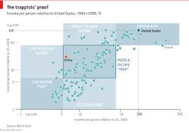 Ready or not, a huge middle class is emerging throughout developing southeast asia. The Middle Income Trap Has Little Evidence Going For It The Economist
