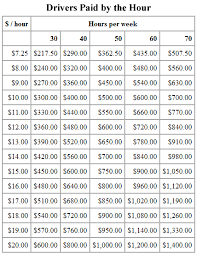 Cdl truck drivers can expect to earn $66,000 a year on average. Truck Driver Salary How Much Money Do Pro Truck Drivers Earn