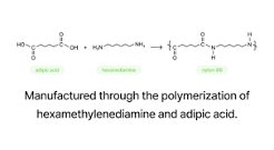 PA66 | Materials | Product | BGFecomaterials