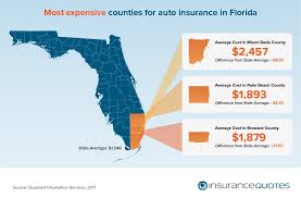 Models that do well on iihs safety tests are generally cheaper to insure, all else being equal. Why Are Florida Auto Insurance Rates High Insurancequotes
