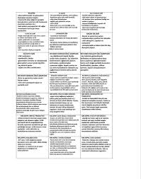 farmasi uyeli icin linki tikla adli kullanicinin farmasi panosundaki pin