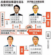 May 17, 2021 · 兵庫県知事選（7月1日告示、同18日投開票）は、5期務めた現職知事の退任に伴い、20年ぶりに県政の新たなリーダーを決める. æ§‹å›³ä¸€å¤‰ã®å…µåº«çŸ¥äº‹é¸ åˆå‚æˆ¦ã®ç¶­æ–° æ•µå'³æ–¹ã¨ã‚‚ã«æŠ±ãè­¦æˆ'å¿ƒ æ¯Žæ—¥æ–°èž