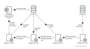 Once you set off the process, the toolkit scans your . Confucius Uses Pegasus Spyware Related Lures To Target Pakistani Military