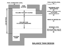 When trying to determine how much space is required by the table and the wall, we look at the length of the cue and the farthest it would need to go back if a shot had to be taken when the ball. Swimming Pool Equipment Room Size Swimming Pool