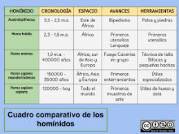 Pin En Capacitacion