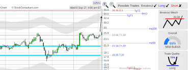 Sgy Stone Energy Corp Realtime Prices Trade Ideas Social