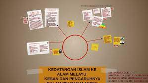 Maybe you would like to learn more about one of these? Kedatangan Tamadun Islam Ke Alam Melayu Kesan Dan Pengaruhn By Nurfarahin Ahmad