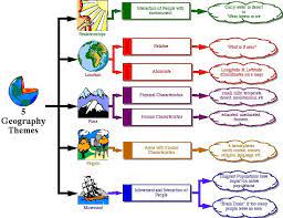 Blendspace 5th Grade Geography Five Themes Of Geography Geography Lessons Social Studies Classroom