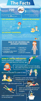Instead, breathing in water causes your child's vocal cords to spasm and close up. Dry Drowning Secondary Drowning What You Need To Know To Keep Your Kids Safe Infographic In Jul 2021 Kidsaversnetwork Com