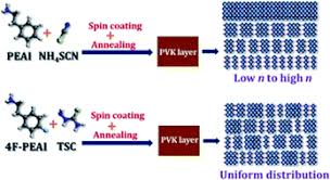 Www.tsc.gov.np (शिक्षक सेवा आयोग) check the top news notification or notice. Combination Of A Large Cation And Coordinating Additive Improves Carrier Transport Properties In Quasi 2d Perovskite Solar Cells Journal Of Materials Chemistry A Rsc Publishing