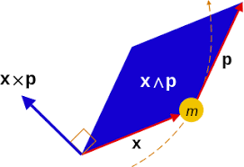 Is angular momentum a vector quantity. What Actually Is The Vector Of Angular Momentum Physics Stack Exchange