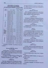 Las previsiones son riesgosas, pero 2020 demostró que lo que pasa en europa tiende a espejarse. Diario Da Republica Autorizado Com Ministerio Da Educacao Da Republica De Angola Facebook