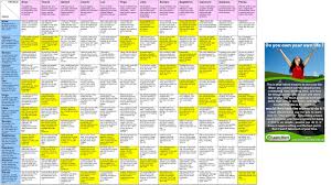 Cancer natives are most compatible with: Cancer Horoscope Compatibility Chart Cancer Compatibility Best And Worst Matches