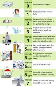 Learn about earthquake magnitude and intensity scales used around the world! Earthquakes Emergency Preparedness Information For Maui Residents And Visitors