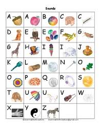 Beginning Letter Sounds Chart With Pictures And Letters