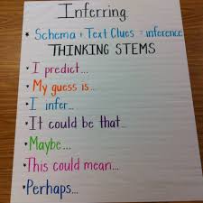 Inference Anchor Chart Would Work Great With Both A Science Or An English Lesson Www Teachth Reading Anchor Charts Inference Anchor Chart Elementary Reading