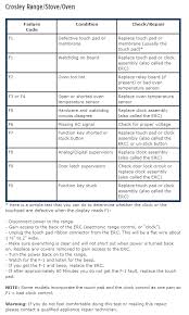 Pin By Partsimple On Appliance Fault Codes | Maytag, Stoves Range, Maytag  Range