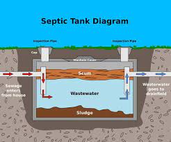 Refer to site selection/preparation & dos & donts located at www.snydernet.com. Commercial Residential Septic Tank Installation Denver Colorado