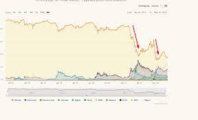 What Is The Bitcoin Dominance Index How It Influences Altcoins What Happens When It Increases And Decreases Crypto Guide Pro