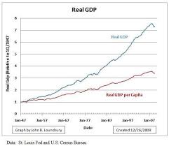 Real Gdp Sada Margarethaydon Com