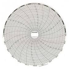 dickson c440 replacement charts 8