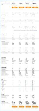 Ahrefs Pricing: Detailed Cost & Plans & Alternatives
