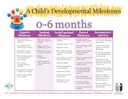 baby development chart baby development chart baby