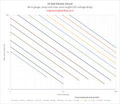 12 volt current and maximum wire length