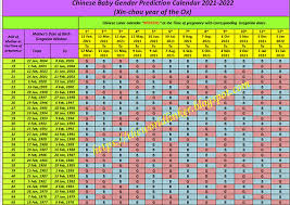 In china, there are many kinds of formulas used in predicting baby's sex. Flickriver Seemabtechno1 S Most Interesting Photos