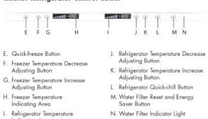 Check spelling or type a new query. Kitchenaid Refrigerator Displays Error Code Po And Beeps What To Check