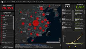 Dashboards For Emergency Response In 2020 Emergency Response Federal Emergency Management Agency Disaster Response