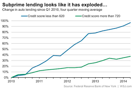 How Subprime Loans Keep The Bubble Going Subprime Auto