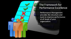 Add The Right Structure For Building A High Performance Culture In 2020 Leadership Development Change Leadership Management