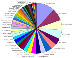 Big Numbers Fall17 Data Visualizations And Narratives