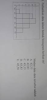 Perhatikan histogram berikut modus dari histogram tersebut adalah. Perhatikan Data Dalam Bentuk Histogram Berikut Ini Modus Data Data Tersebut Adalah Brainly Co Id