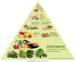 Choosing The Safest Fats Carbs And Proteins