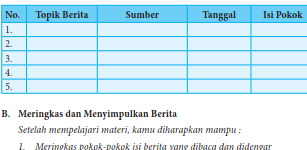 Demikianlah kunci jawaban bahasa indonesia kelas 8 halaman 14 15 kegiatan 16 menemukan struktur dan kaidah berita. Kunci Jawaban Bahasa Indonesia Kelas 8 Tugas Individu Halaman 6 Bab 1 Ilmu Edukasi