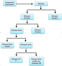 Mathematics Bilangan Bulat Operasi Penjumlahan Dan Pengurangan
