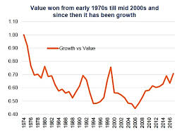 growth vs value investing relative to your age see it market