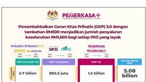 Gkp 3 0 Pemerkasa Semakan Status Bayaran Tambahan Rm500