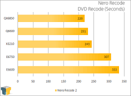 Nero recode is the solution! Intel Xeon X3210 2 13ghz Quad Core B3 Revision Techgage