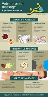 Un Guide Simple Et Complet Pour Repondre A Vos Inquietudes Avant Pendant Et Apres Une Premiere Seance De Massage Ma Massage Massotherapie Massage Bien Etre