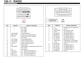 Maybe you would like to learn more about one of these? Need Audio Wiring Diagram For 2001 Ford Expedition Eddie Bauer