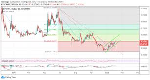 Check the okex live price chart and the lastest market data and place trade. Ripple Xrp Price Prediction X3 1 0 By The End Of 2020