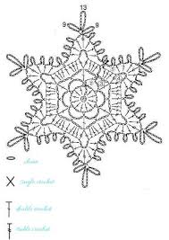 15 crochet snowflakes patterns free patterns turcoaz cu