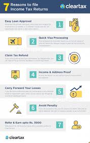 Benefits Of Filing Income Tax Return On Time Avoid Penalties Other Benefits