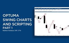Optuma Swing Charts And Scripting Part 1 Optuma